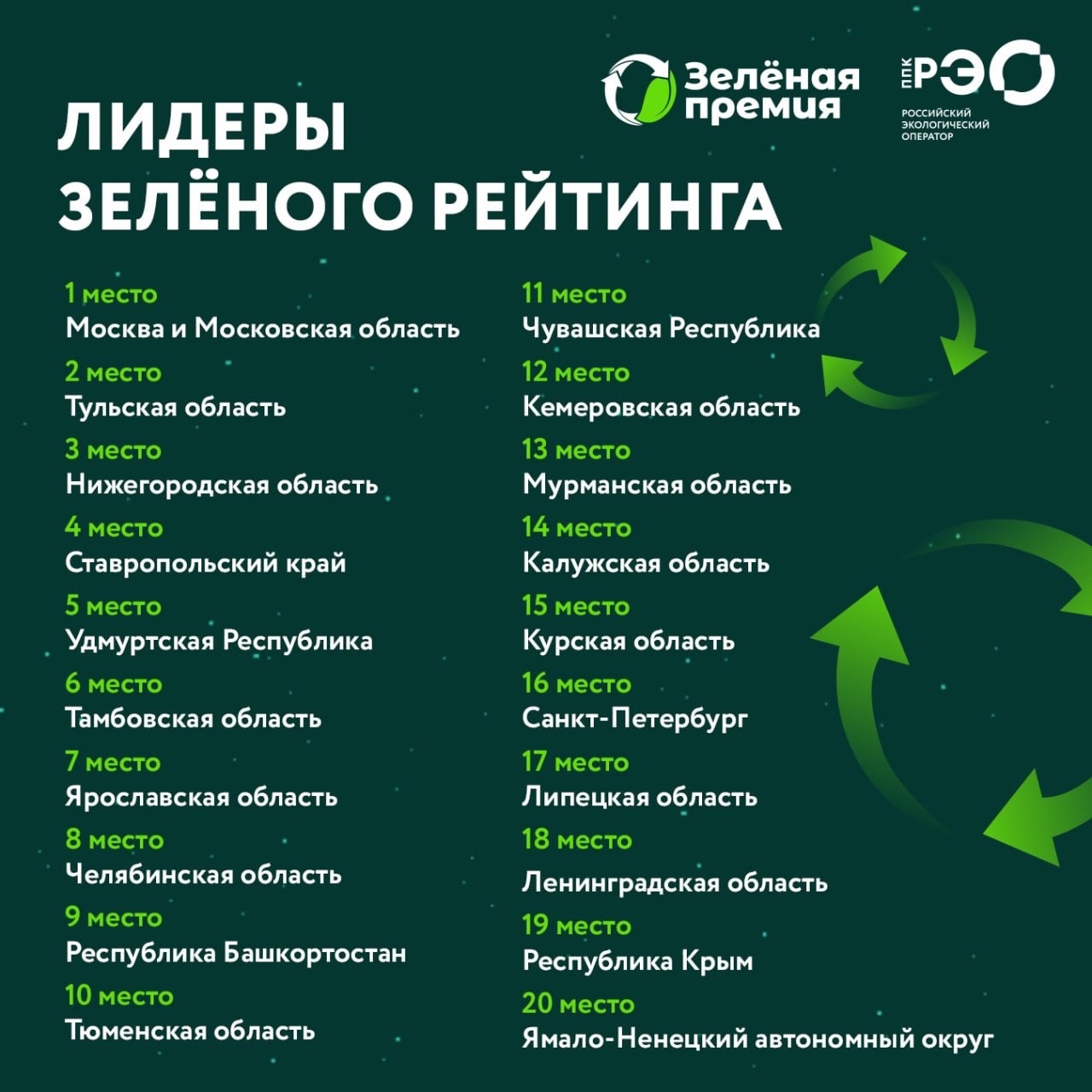 15Лидеры Зеленого  рейтинга   России